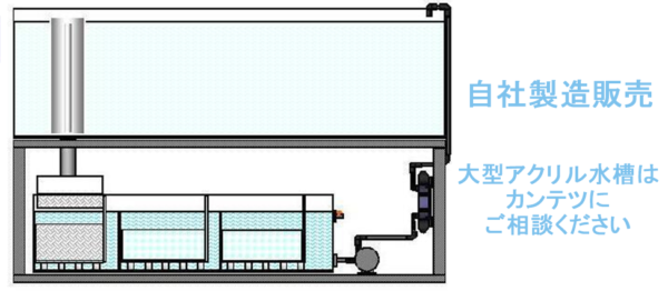 アクリル水槽、アクリル濾過槽の製造販売「株式会社カンテツ」 
